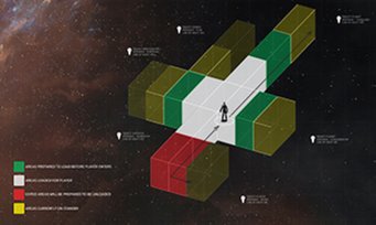 Star Citizen - Network OCS Stall Fixes