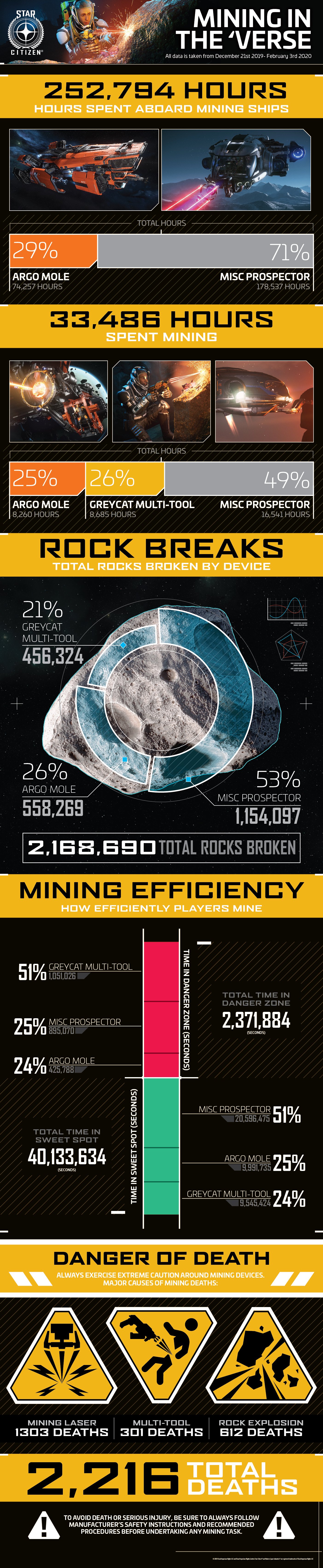 Star Citizen Polska - Górnictwo, Mining